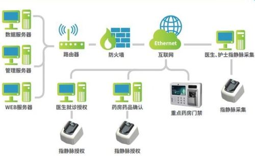 藥店藥品追溯系統(tǒng)軟件設(shè)計開發(fā)與租賃服務(wù)解決方案